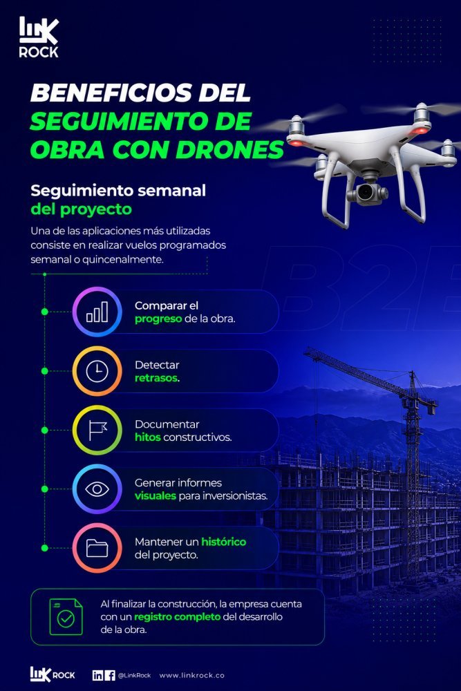 Beneficios del seguimiento de obra con drones
Seguimiento semanal del proyecto

Una de las aplicaciones más utilizadas consiste en realizar vuelos programados semanal o quincenalmente.

Esto permite:

Comparar el progreso de la obra.
Detectar retrasos.
Documentar hitos constructivos.
Generar informes visuales para inversionistas.
Mantener un histórico del proyecto.

Al finalizar la construcción, la empresa cuenta con un registro completo del desarrollo de la obra.
