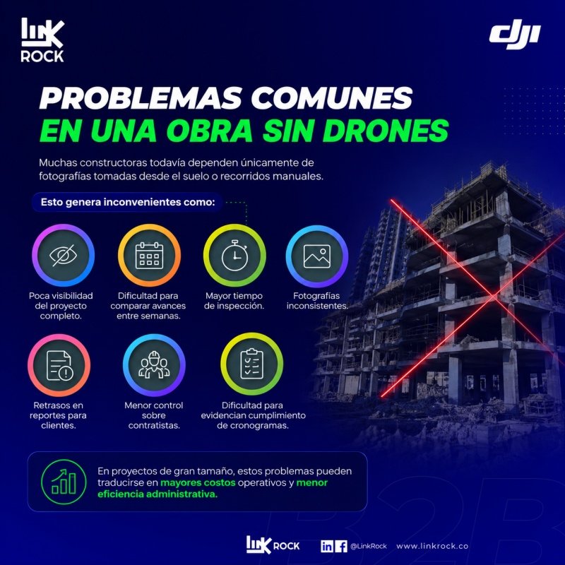 Problemas comunes en una obra sin drones

Muchas constructoras todavía dependen únicamente de fotografías tomadas desde el suelo o recorridos manuales.

Esto genera inconvenientes como:

Poca visibilidad del proyecto completo.
Dificultad para comparar avances entre semanas.
Mayor tiempo de inspección.
Fotografías inconsistentes.
Retrasos en reportes para clientes.
Menor control sobre contratistas.
Dificultad para evidenciar cumplimiento de cronogramas.

En proyectos de gran tamaño, estos problemas pueden traducirse en mayores costos operativos y menor eficiencia administrativa.